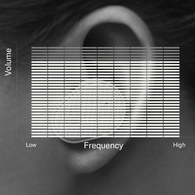利来w66推出“Thinking About Hearing Health”专题页面